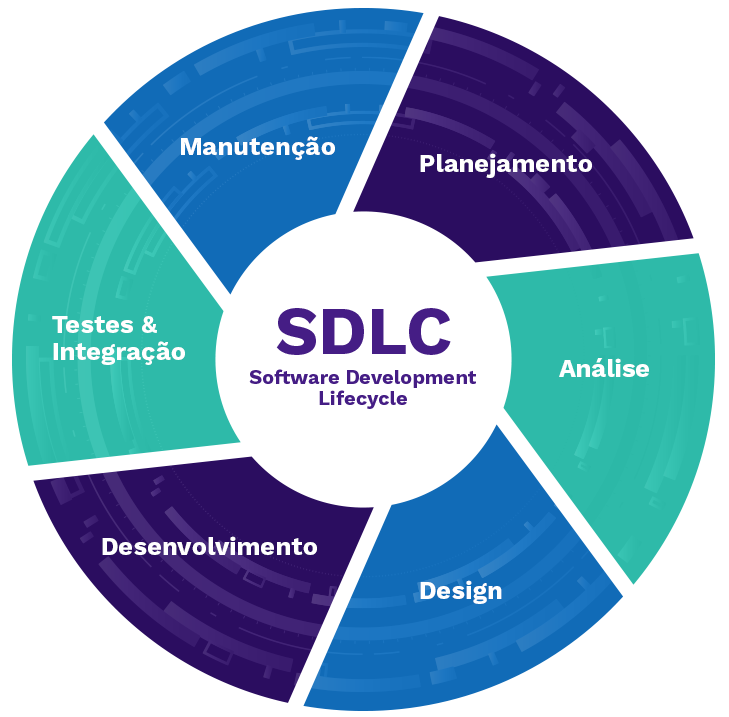 Projeto de Software - DBS Digital